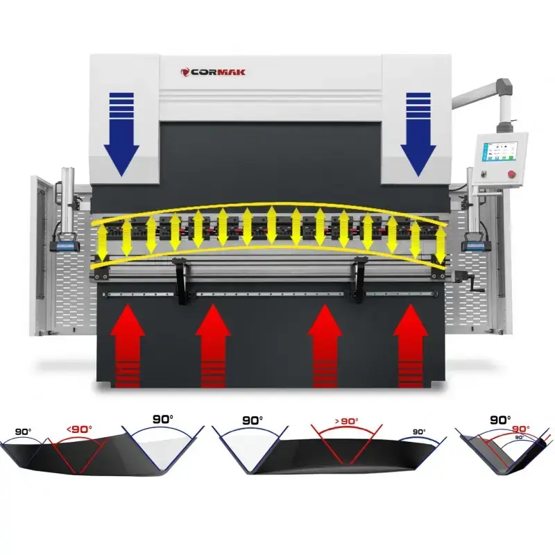 Abkanturi hidraulice CNC
