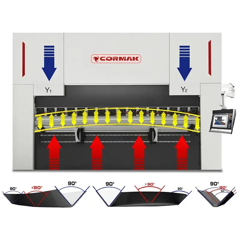 Abkant hidraulic CNC SERVO ELITE 130x3200 DA 53TX p1